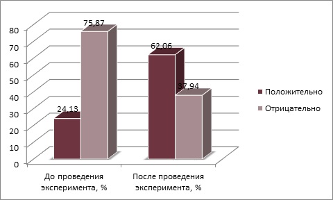 Курсовая Работа На Тему Физкультура